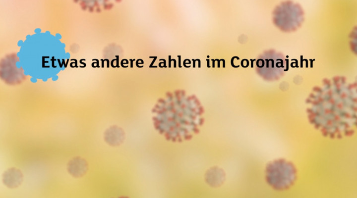 Viren vor einem grünen Hintergrund, darüber steht: Etwas andere Zahlen im Coronajahr