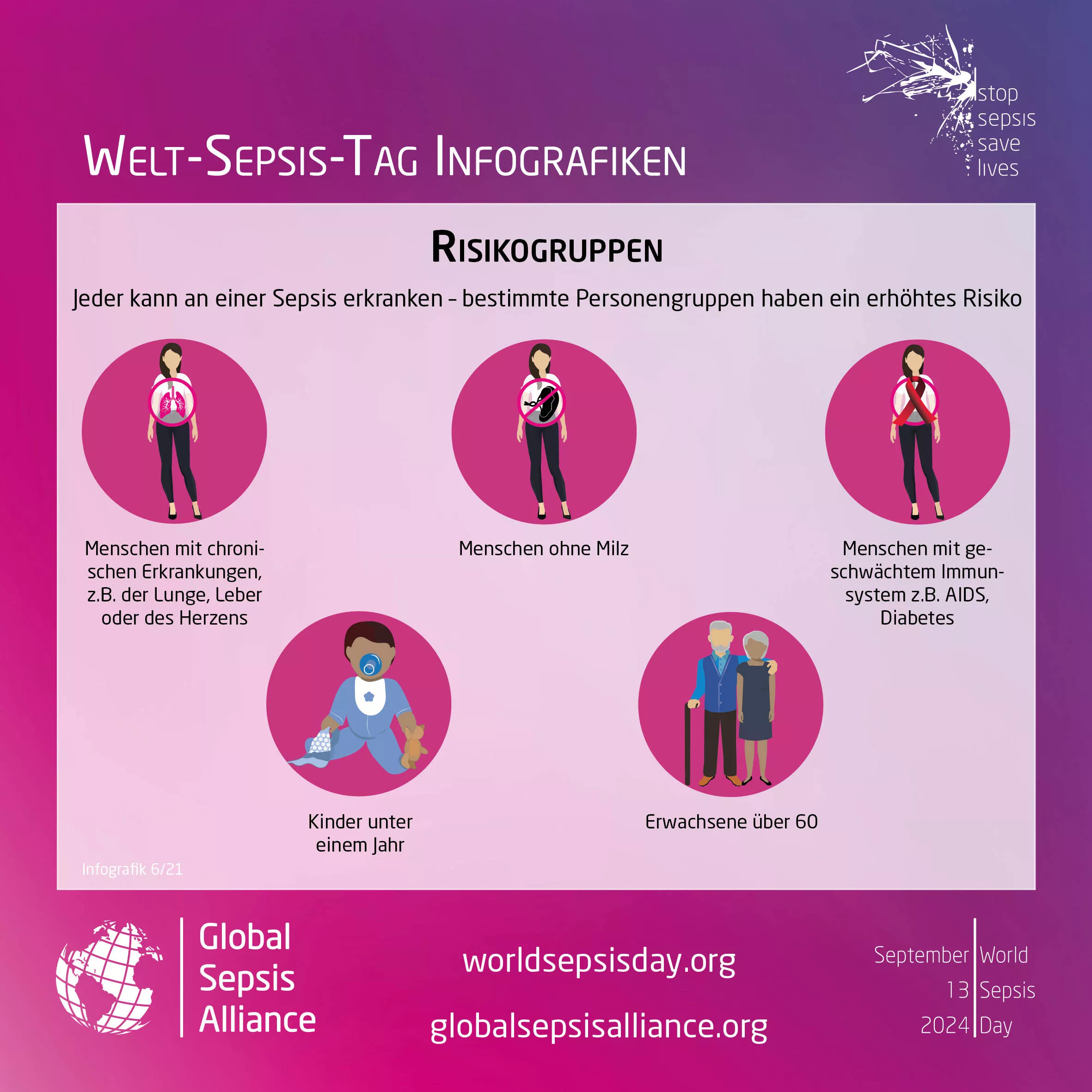 Welt-Sepsis-Tag: Illustration der Risikogruppen für eine Sepsiserkrankung