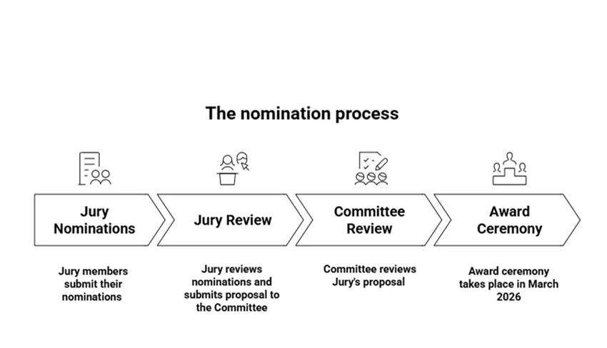 Process Ammann Prize